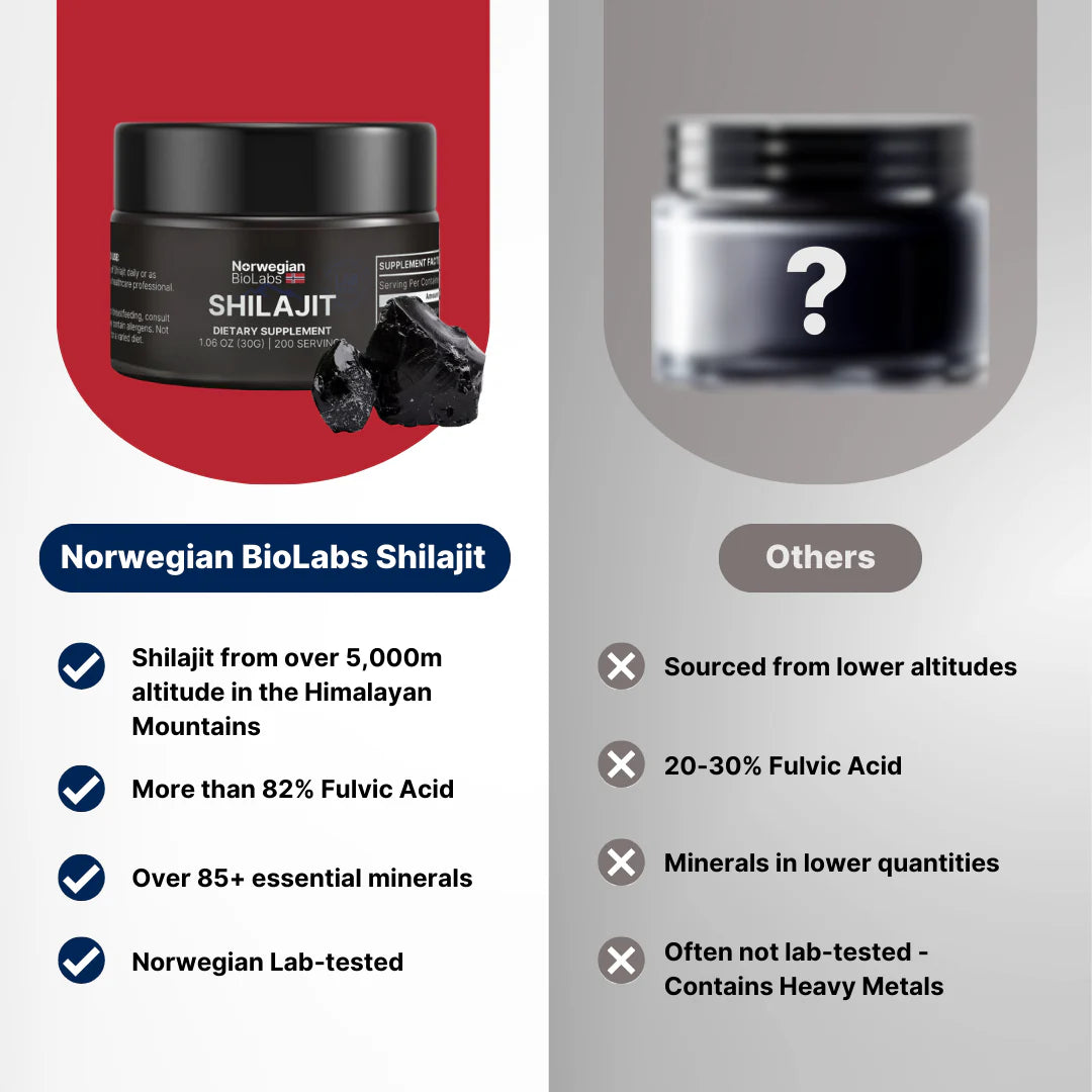 Norwegian BioLabs Shilajit