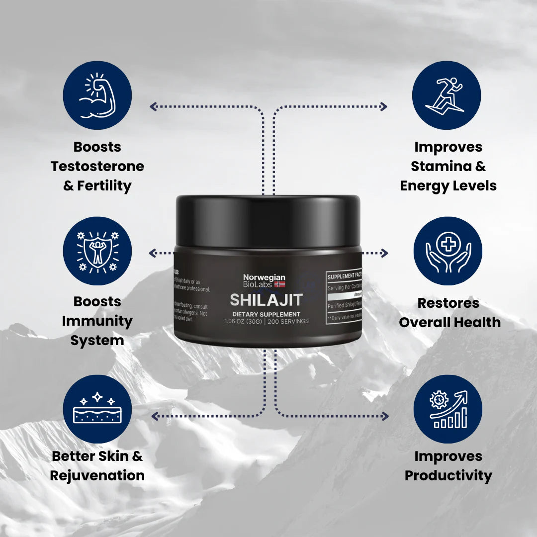 Norwegian BioLabs Shilajit